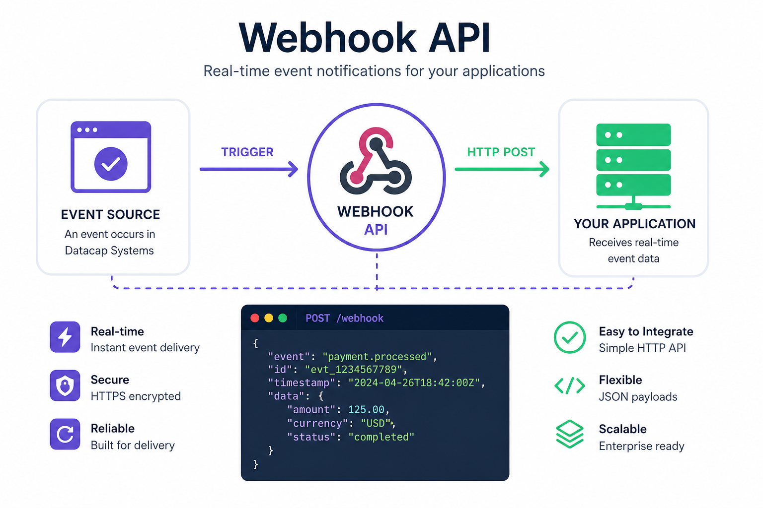 Custom Integrations